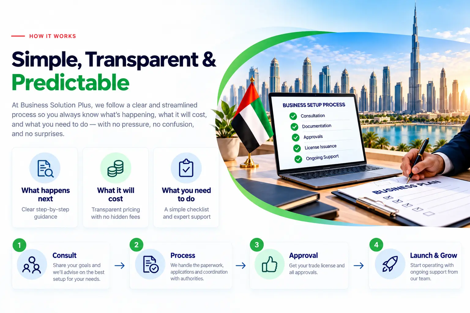 Remote UAE business setup support for overseas entrepreneurs