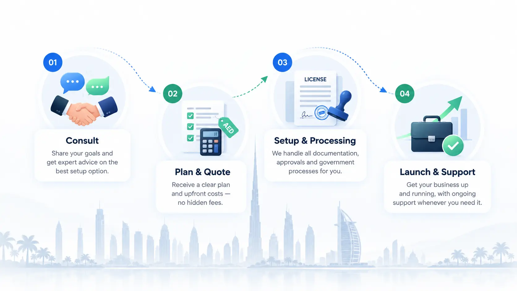 Business Solution Plus advisor explaining the UAE business setup process